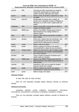 Curso de HTML 4.01 e Introdução ao XHTML 1.0
        Desenvolvimento, aplicações e referências de acordo com as normas do W3C

archive             URL                  Uma lista de URLs separados por espaços.         STF
                                         Cada URL aponta para um arquivo que
                                         contém recursos utilizáveis pelo objeto.
border              pixels               Define a linha de fonteira a desenhar ao redor   TF
                                         do objeto
classid             class ID             Identificação de classe para o objeto de         STF
                                         acordo com a definição contida no Registo do
                                         Windows ou no URL onde o objeto pode ser
                                         obtido.
codebase            URL                  Indica o local (URL) onde pode ser obtido o      STF
                                         código que define o objeto
codetype            MIME type            Define o tipo MIME ("Multipurpose Internet       STF
                                         Mail Extensions") do código referido no
                                         atributo classid
data                URL                  Define o URL onde se encontram os dados          STF
                                         para o objeto
declare             declare              Indica que o objeto deve ser declarado, mas      STF
                                         a sua execução só terá início mais tarde,
                                         quando ele for efetivamente necessário.
height              pixels               Define a altura do objeto                        STF
hspace              pixels               Define o espaço em branco que separa             TF
                                         horizontalmente o objeto da sua envolvente
name                unique_name          Define um nome único a dar ao objeto (usado      STF
                                         para comunicar com scripts e eventualmente
                                         com outros objetos)
standby             text                 Texto a mostrar enquanto se espera que o         STF
                                         objeto acabe de carregar
type                MIME_type            Define o tipo MIME ("Multipurpose Internet       STF
                                         Mail Extensions") dos dados especificados no
                                         atributo data
usemap              URL                  Especifica o URL de um mapa de imagem            STF
                                         para ser usado com o objeto
vspace              pixels               Define o espaço em branco que separa             TF
                                         verticalmente o objeto da sua envolvente
width               pixels               Define a largura do objeto                       STF

Atributos Padrão

          id, class, title, style, dir, lang, xml:lang

      Para ver uma descrição completa destes atributos consulte os Atributos
Padrão.

Atributos de Eventos

     accesskey, tabindex, onclick, ondblclick, onmousedown, onmouseup,
onmouseover, onmousemove, onmouseout, onkeypress, onkeydown, onkeyup

      Para ver uma descrição completa destes atributos consulte os Atributos de
Eventos.




                 <meta name="autor" content="Rafael Feitosa">                             170
 