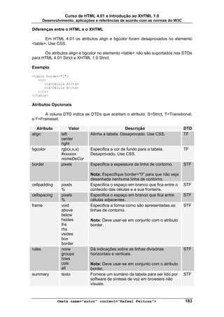Curso de HTML 4.01 e Introdução ao XHTML 1.0
        Desenvolvimento, aplicações e referências de acordo com as normas do W3C

Diferenças entre o HTML e o XHTML

       Em HTML 4.01 os atributos align e bgcolor foram desaprovados no elemento
<table>. Use CSS.

      Os atributos align e bgcolor no elemento <table> não são suportados nas DTDs
para HTML 4.01 Strict e XHTML 1.0 Strict.

Exemplo

<table border="1">
   <tr>
      <td>Célula A</td>
      <td>Célula B</td>
   </tr>
</table>

Atributos Opcionais

      A coluna DTD indica as DTDs que aceitam o atributo: S=Strict, T=Transitional,
e F=Frameset.

   Atributo           Valor                        Descrição                       DTD
align            left           Alinha a tabela. Desaprovado. Use CSS.             TF
                 center
                 right
bgcolor          rgb(x,x,x)     Especifica a cor de fundo para a tabela.           TF
                 #xxxxxx        Desaprovado. Use CSS.
                 nomeDeCor
border           pixels         Especifica a espessura da linha de contorno.       STF

                                Nota: Especifique border="0" para que não seja
                                desenhada nenhuma linha de contorno.
cellpadding      pixels         Especifica o espaço em branco que fica entre o     STF
                 %              conteúdo das células e a sua fronteira.
cellspacing      pixels         Especifica o espaço em branco que fica entre       STF
                 %              células adjacentes.
frame            void           Especifica a forma como são apresentadas as        STF
                 above          linhas de contorno.
                 below
                 hsides         Nota: Deve usar-se em conjunto com o atributo
                 lhs            border.
                 rhs
                 vsides
                 box
                 border
rules            none           Dá indicações sobre as linhas divisórias           STF
                 groups         horizontais e verticais.
                 rows
                 cols           Nota: Deve usar-se em conjunto com o atributo
                 all            border.
summary          texto          Fornece um sumário da tabela para ser lido por     STF
                                software de síntese de voz em browsers não
                                visuais.



               <meta name="autor" content="Rafael Feitosa">                        183
 
