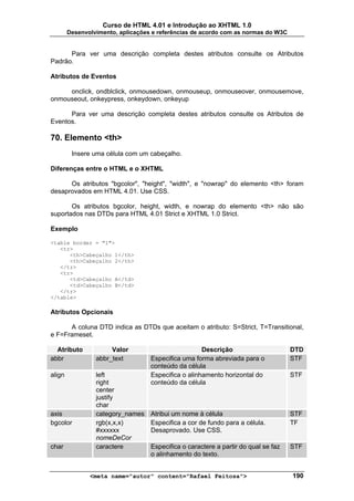 Curso de HTML 4.01 e Introdução ao XHTML 1.0
        Desenvolvimento, aplicações e referências de acordo com as normas do W3C


      Para ver uma descrição completa destes atributos consulte os Atributos
Padrão.

Atributos de Eventos

     onclick, ondblclick, onmousedown, onmouseup, onmouseover, onmousemove,
onmouseout, onkeypress, onkeydown, onkeyup

      Para ver uma descrição completa destes atributos consulte os Atributos de
Eventos.

70. Elemento <th>
         Insere uma célula com um cabeçalho.

Diferenças entre o HTML e o XHTML

      Os atributos "bgcolor", "height", "width", e "nowrap" do elemento <th> foram
desaprovados em HTML 4.01. Use CSS.

       Os atributos bgcolor, height, width, e nowrap do elemento <th> não são
suportados nas DTDs para HTML 4.01 Strict e XHTML 1.0 Strict.

Exemplo

<table border = "1">
   <tr>
      <th>Cabeçalho 1</th>
      <th>Cabeçalho 2</th>
   </tr>
   <tr>
      <td>Cabeçalho A</td>
      <td>Cabeçalho B</td>
   </tr>
</table>

Atributos Opcionais

      A coluna DTD indica as DTDs que aceitam o atributo: S=Strict, T=Transitional,
e F=Frameset.

  Atributo            Valor                          Descrição                      DTD
abbr             abbr_text         Especifica uma forma abreviada para o            STF
                                   conteúdo da célula
align            left              Especifica o alinhamento horizontal do           STF
                 right             conteúdo da célula
                 center
                 justify
                 char
axis             category_names    Atribui um nome à célula                         STF
bgcolor          rgb(x,x,x)        Especifica a cor de fundo para a célula.         TF
                 #xxxxxx           Desaprovado. Use CSS.
                 nomeDeCor
char             caractere         Especifica o caractere a partir do qual se faz   STF
                                   o alinhamento do texto.


               <meta name="autor" content="Rafael Feitosa">                         190
 