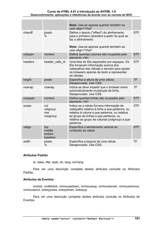 Curso de HTML 4.01 e Introdução ao XHTML 1.0
        Desenvolvimento, aplicações e referências de acordo com as normas do W3C


                                         Nota: Usa-se apenas quando também se
                                         usar align="char"
charoff            pixels                Define o desvio ("offset") do alinhamento       STF
                   %                     para o primeiro caractere a partir do qual se
                                         faz o alinhamento

                                         Nota: Usa-se apenas quando também se
                                         usar align="char"
colspan            número                Define quantas colunas são ocupadas pelo        STF
                                         elemento <td>
headers            header_cells_id       Uma lista de IDs separados por espaços. Os      STF
                                         IDs fornecem informação acerca dos
                                         cabeçalhos das células e servem para ajudar
                                         os browsers apenas de texto a representar
                                         as células.
height             pixels                Especifica a altura de uma célula.              TF
                                         Desaprovado. Use CSS.
nowrap             nowrap                Indica se deve impedir que o browser insira     TF
                                         automaticamente mudanças de linha.
                                         Desaprovado. Use CSS.
rowspan            número                Define quantas linhas são ocupadas pelo         STF
                                         elemento <td>
scope              col                   Indica se a célula fornece informação de        STF
                   colgroup              cabeçalho relativa à linha a que pertence, ou
                   row                   relativa à coluna a que pertence, ou relativa
                   rowgroup              ao grupo de linhas a que pertence, ou
                                         relativa ao grupo de colunas (colgroup) a que
                                         pertence.
valign             top                   Especifica o alinhamento vertical do            STF
                   middle                conteúdo da célula
                   bottom
                   baseline
width              pixels                Especifica a largura de uma célula.             TF
                   %                     Desaprovado. Use CSS.


Atributos Padrão

          id, class, title, style, dir, lang, xml:lang

      Para ver uma descrição completa destes atributos consulte os Atributos
Padrão.

Atributos de Eventos

     onclick, ondblclick, onmousedown, onmouseup, onmouseover, onmousemove,
onmouseout, onkeypress, onkeydown, onkeyup

      Para ver uma descrição completa destes atributos consulte os Atributos de
Eventos.




                 <meta name="autor" content="Rafael Feitosa">                            191
 