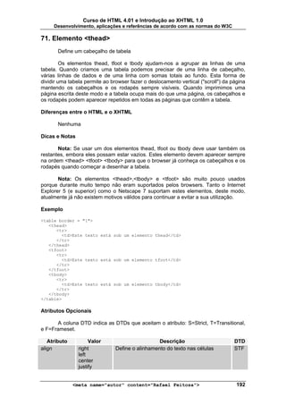 Curso de HTML 4.01 e Introdução ao XHTML 1.0
     Desenvolvimento, aplicações e referências de acordo com as normas do W3C

71. Elemento <thead>
       Define um cabeçalho de tabela

         Os elementos thead, tfoot e tbody ajudam-nos a agrupar as linhas de uma
tabela. Quando criamos uma tabela podemos precisar de uma linha de cabeçalho,
várias linhas de dados e de uma linha com somas totais ao fundo. Esta forma de
dividir uma tabela permite ao browser fazer o deslocamento vertical ("scroll") da página
mantendo os cabeçalhos e os rodapés sempre visíveis. Quando imprimimos uma
página escrita deste modo e a tabela ocupa mais do que uma página, os cabeçalhos e
os rodapés podem aparecer repetidos em todas as páginas que contêm a tabela.

Diferenças entre o HTML e o XHTML

       Nenhuma

Dicas e Notas

       Nota: Se usar um dos elementos thead, tfoot ou tbody deve usar também os
restantes, embora eles possam estar vazios. Estes elemento devem aparecer sempre
na ordem <thead> <tfoot> <tbody> para que o browser já conheça os cabeçalhos e os
rodapés quando começar a desenhar a tabela.

       Nota: Os elementos <thead>,<tbody> e <tfoot> são muito pouco usados
porque durante muito tempo não eram suportados pelos browsers. Tanto o Internet
Explorer 5 (e superior) como o Netscape 7 suportam estes elementos, deste modo,
atualmente já não existem motivos válidos para continuar a evitar a sua utilização.

Exemplo

<table border = "1">
   <thead>
      <tr>
        <td>Este texto está sob um elemento thead</td>
      </tr>
   </thead>
   <tfoot>
      <tr>
        <td>Este texto está sob um elemento tfoot</td>
      </tr>
   </tfoot>
   <tbody>
      <tr>
        <td>Este texto está sob um elemento tbody</td>
      </tr>
   </tbody>
</table>

Atributos Opcionais

      A coluna DTD indica as DTDs que aceitam o atributo: S=Strict, T=Transitional,
e F=Frameset.

   Atributo          Valor                        Descrição                        DTD
align           right           Define o alinhamento do texto nas células          STF
                left
                center
                justify


              <meta name="autor" content="Rafael Feitosa">                          192
 