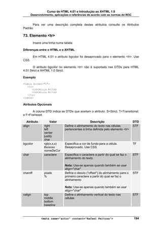 Curso de HTML 4.01 e Introdução ao XHTML 1.0
       Desenvolvimento, aplicações e referências de acordo com as normas do W3C


      Para ver uma descrição completa destes atributos consulte os Atributos
Padrão.

73. Elemento <tr>
          Insere uma linha numa tabela

Diferenças entre o HTML e o XHTML

          Em HTML 4.01 o atributo bgcolor foi desaprovado para o elemento <tr>. Use
CSS.

       O atributo bgcolor no elemento <tr> não é suportado nas DTDs para HTML
4.01 Strict e XHTML 1.0 Strict.

Exemplo

<table border="1">
   <tr>
      <td>Célula A</td>
      <td>Célula B</td>
   </tr>
<table>

Atributos Opcionais

      A coluna DTD indica as DTDs que aceitam o atributo: S=Strict, T=Transitional,
e F=Frameset.

   Atributo            Valor                       Descrição                       DTD
align             right         Define o alinhamento do texto nas células          STF
                  left          pertencentes à linha definida pelo elemento <tr>
                  center
                  justify
                  char
bgcolor           rgb(x,x,x)    Especifica a cor de fundo para a célula.           TF
                  #xxxxxx       Desaprovado. Use CSS.
                  nomeDeCor
char              caractere     Especifica o caractere a partir do qual se faz o   STF
                                alinhamento do texto.

                                Nota: Usa-se apenas quando também se usar
                                align="char"
charoff           pixels        Define o desvio ("offset") do alinhamento para o   STF
                  %             primeiro caractere a partir do qual se faz o
                                alinhamento

                                Nota: Usa-se apenas quando também se usar
                                align="char"
valign            top           Define o alinhamento vertical do texto nas         STF
                  middle        células
                  bottom
                  baseline



               <meta name="autor" content="Rafael Feitosa">                        194
 