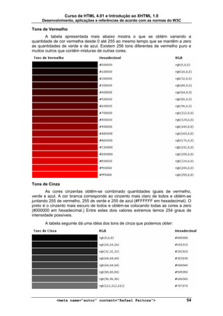 Curso de HTML 4.01 e Introdução ao XHTML 1.0
     Desenvolvimento, aplicações e referências de acordo com as normas do W3C

Tons de Vermelho
       A tabela apresentada mais abaixo mostra o que se obtém variando a
quantidade de cor vermelha desde 0 até 255 ao mesmo tempo que se mantêm a zero
as quantidades de verde e de azul. Existem 256 tons diferentes de vermelho puro e
muitos outros que contêm misturas de outras cores.




Tons de Cinza
        As cores cinzentas obtêm-se combinado quantidades iguais de vermelho,
verde e azul. A cor branca corresponde ao cinzento mais claro de todos e obtém-se
juntando 255 de vermelho, 255 de verde e 255 de azul (#FFFFFF em hexadecimal). O
preto é o cinzento mais escuro de todos e obtém-se colocando todas as cores a zero
(#000000 em hexadecimal.) Entre estes dois valores extremos temos 254 graus de
intensidade possíveis.
      A tabela seguinte dá uma idéia dos tons de cinza que podemos obter:




            <meta name="autor" content="Rafael Feitosa">                        54
 