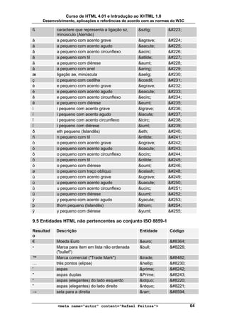 Curso de HTML 4.01 e Introdução ao XHTML 1.0
    Desenvolvimento, aplicações e referências de acordo com as normas do W3C

ß          caractere que representa a ligação sz,   &szlig;        ß
           minúsculo (Alemão)
à          a pequeno com acento grave               &agrave;       à
á          a pequeno com acento agudo               &aacute;       á
â          a pequeno com acento circunflexo         &acirc;        â
ã          a pequeno com til                        &atilde;       ã
ä          a pequeno com diérese                    &auml;         ä
å          a pequeno com anel                       &aring;        å
æ          ligação ae, minúscula                    &aelig;        æ
ç          c pequeno com cedilha                    &ccedil;       ç
è          e pequeno com acento grave               &egrave;       è
é          e pequeno com acento agudo               &eacute;       é
ê          e pequeno com acento circunflexo         &ecirc;        ê
ë          e pequeno com diérese                    &euml;         ë
ì          i pequeno com acento grave               &igrave;       ì
í          i pequeno com acento agudo               &iacute;       í
î          i pequeno com acento circunflexo         &icirc;        î
ï          i pequeno com diérese                    &iuml;         ï
ð          eth pequeno (Islandês)                   &eth;          ð
ñ          n pequeno com til                        &ntilde;       ñ
ò          o pequeno com acento grave               &ograve;       ò
ó          o pequeno com acento agudo               &oacute;       ó
ô          o pequeno com acento circunflexo         &ocirc;        ô
õ          o pequeno com til                        &otilde;       õ
ö          o pequeno com diérese                    &ouml;         ö
ø          o pequeno com traço oblíquo              &oslash;       ø
ù          u pequeno com acento grave               &ugrave;       ù
ú          u pequeno com acento agudo               &uacute;       ú
û          u pequeno com acento circunflexo         &ucirc;        û
ü          u pequeno com diérese                    &uuml;         ü
ý          y pequeno com acento agudo               &yacute;       ý
þ          thorn pequeno (Islandês)                 &thorn;        þ
ÿ          y pequeno com diérese                    &yuml;         ÿ

9.5 Entidades HTML não pertencentes ao conjunto ISO 8859-1

Resultad   Descrição                                 Entidade       Código
o
€          Moeda Euro                                &euro;         €
•          Marca para item em lista não ordenada     &bull;         •
           ("bullet")
™          Marca comercial ("Trade Mark")            &trade;        ™
…          três pontos (elipse)                      &hellip;       …
′          aspas                                     &prime;        ′
″          aspas duplas                              &Prime;        ″
“          aspas (elegantes) do lado esquerdo        &ldquo;        “
”          aspas (elegantes) do lado direito         &rdquo;        ”
→          seta para a direita                       &rarr;         →


           <meta name="autor" content="Rafael Feitosa">                        64
 