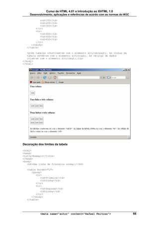 Curso de HTML 4.01 e Introdução ao XHTML 1.0
     Desenvolvimento, aplicações e referências de acordo com as normas do W3C

           <td>100</td>
           <td>200</td>
           <td>300</td>
        </tr>
        <tr>
           <td>400</td>
           <td>500</td>
           <td>600</td>
        </tr>
     </tbody>
  </table>

   <p>As tabelas constroem-se com o elemento <table>. As linhas da
   tabela obtêm-se com o elemento <tr>. As células de dados
   criam-se com o elemento <td>.</p>
</body>
</html>




Decoração dos limites da tabela

<html>
<head>
<title>Exemplo</title>
</head>
<body>
   <h4>Uma linha de fronteira normal:</h4>

  <table border="1">
     <tbody>
        <tr>
           <td>Primeira</td>
           <td>Linha</td>
        </tr>
        <tr>
           <td>Segunda</td>
           <td>Linha</td>
        </tr>
     </tbody>
  </table>




            <meta name="autor" content="Rafael Feitosa">                        66
 