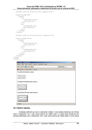 Curso de HTML 4.01 e Introdução ao XHTML 1.0
     Desenvolvimento, aplicações e referências de acordo com as normas do W3C

   <h4>Uma linha de fronteira mais espessa:</h4>

   <table border="8">
      <tbody>
         <tr>
            <td>Primeira</td>
            <td>Linha</td>
         </tr>
         <tr>
            <td>Segunda</td>
            <td>Linha</td>
         </tr>
      </tbody>
   </table>

   <h4>Uma linha de fronteira muito espessa:</h4>

   <table border="15">
      <tbody>
         <tr>
            <td>Primeira</td>
            <td>Linha</td>
         </tr>
         <tr>
            <td>Segunda</td>
            <td>Linha</td>
         </tr>
      </tbody>
   </table>
</body>
</html>




10.1 Definir tabelas

       A tabelas definem-se com o elemento <table>. Uma tabela divide-se em linhas
(com o elemento <tr>, cujo nome deriva de "table row"), e cada linha divide-se em
células (definidas com o elemento <td>, cujo nome deriva de "table data"). Uma célula



             <meta name="autor" content="Rafael Feitosa">                         67
 