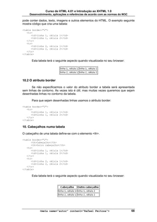 Curso de HTML 4.01 e Introdução ao XHTML 1.0
     Desenvolvimento, aplicações e referências de acordo com as normas do W3C

pode conter dados, texto, imagens e outros elementos do HTML. O exemplo seguinte
mostra código que cria uma tabela:

<table border="1">
   <tr>
      <td>linha 1,   célula 1</td>
      <td>linha 1,   célula 2</td>
   </tr>
   <tr>
      <td>linha 2,   célula 1</td>
      <td>linha 2,   célula 2</td>
   </tr>
</table>

      Esta tabela terá o seguinte aspecto quando visualizada no seu browser:




10.2 O atributo border

       Se não especificarmos o valor do atributo border a tabela será apresentada
sem linhas de contorno. Às vezes isto é útil, mas muitas vezes queremos que sejam
desenhadas linhas no contorno da tabela.

      Para que sejam desenhadas linhas usamos o atributo border:

<table border="2">
   <tr>
      <td>Linha 1, célula 1</td>
      <td>Linha 1, célula 2</td>
   </tr>
</table>

10. Cabeçalhos numa tabela

O cabeçalho de uma tabela define-se com o elemento <th>.

<table border="1">
      <th>Cabeçalho</th>
      <th>Outro cabeçalho</th>
   <tr>
      <td>linha 1, célula 1</td>
      <td>linha 1, célula 2</td>
   </tr>
   <tr>
      <td>linha 2, célula 1</td>
      <td>linha 2, célula 2</td>
   </tr>
</table>

      Esta tabela terá o seguinte aspecto quando visualizada no seu browser:




            <meta name="autor" content="Rafael Feitosa">                        68
 