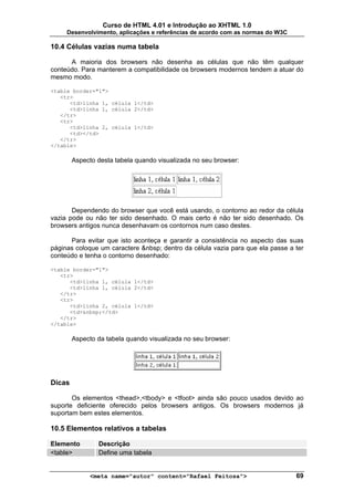 Curso de HTML 4.01 e Introdução ao XHTML 1.0
     Desenvolvimento, aplicações e referências de acordo com as normas do W3C

10.4 Células vazias numa tabela

      A maioria dos browsers não desenha as células que não têm qualquer
conteúdo. Para manterem a compatibilidade os browsers modernos tendem a atuar do
mesmo modo.

<table border="1">
   <tr>
      <td>linha 1, célula 1</td>
      <td>linha 1, célula 2</td>
   </tr>
   <tr>
      <td>linha 2, célula 1</td>
      <td></td>
   </tr>
</table>

        Aspecto desta tabela quando visualizada no seu browser:




       Dependendo do browser que você está usando, o contorno ao redor da célula
vazia pode ou não ter sido desenhado. O mais certo é não ter sido desenhado. Os
browsers antigos nunca desenhavam os contornos num caso destes.

      Para evitar que isto aconteça e garantir a consistência no aspecto das suas
páginas coloque um caractere &nbsp; dentro da célula vazia para que ela passe a ter
conteúdo e tenha o contorno desenhado:

<table border="1">
   <tr>
      <td>linha 1, célula 1</td>
      <td>linha 1, célula 2</td>
   </tr>
   <tr>
      <td>linha 2, célula 1</td>
      <td>&nbsp;</td>
   </tr>
</table>

        Aspecto da tabela quando visualizada no seu browser:




Dicas

       Os elementos <thead>,<tbody> e <tfoot> ainda são pouco usados devido ao
suporte deficiente oferecido pelos browsers antigos. Os browsers modernos já
suportam bem estes elementos.

10.5 Elementos relativos a tabelas

Elemento        Descrição
<table>         Define uma tabela


             <meta name="autor" content="Rafael Feitosa">                       69
 