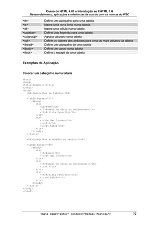 Curso de HTML 4.01 e Introdução ao XHTML 1.0
     Desenvolvimento, aplicações e referências de acordo com as normas do W3C

<th>           Define um cabeçalho para uma tabela
<tr>           Insere uma nova linha numa tabela
<td>           Insere uma célula numa tabela
<caption>      Define uma legenda para uma tabela
<colgroup>     Agrupa colunas numa tabela
<col>          Define os valores dos atributos para uma ou mais colunas da tabela
<thead>        Define um cabeçalho de uma tabela
<tbody>        Define um corpo numa tabela
<tfoot>        Define o rodapé de uma tabela


Exemplos de Aplicação


Colocar um cabeçalho numa tabela

<html>
<head>
<title>Exemplo</title>
</head>
<body>
   <h4>Cabeçalhos de tabela:</h4>

  <table border="1">
     <tbody>
        <tr>
           <th>Nome</th>
           <th>Número de sócio do Belenenses</th>
           <th>Artista Favorito</th>
        </tr>
        <tr>
           <td>Zé das Couves</td>
           <td>31</td>
           <td>Zé Kabra</td>
        </tr>
     </tbody>
  </table>

  <h4>Cabeçalhos alinhados ao centro:</h4>

   <table border="1">
      <tbody>
         <tr>
            <th>Nome:</th>
            <td>Zé das Couves</td>
         </tr>
         <tr>
            <th>Número de sócio do Belenenses:</th>
            <td>31</td>
         </tr>
         <tr>
            <th>Artista Favorito:</th>
            <td>Zé Kabra</td>
         </tr>
      </tbody>
   </table>
</body>
</html>




             <meta name="autor" content="Rafael Feitosa">                           70
 