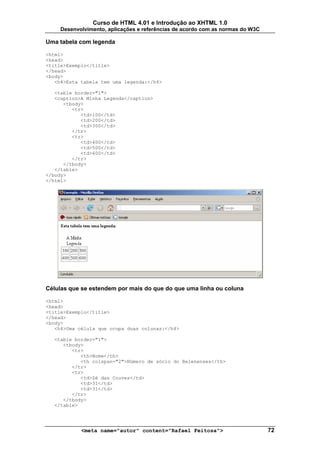 Curso de HTML 4.01 e Introdução ao XHTML 1.0
     Desenvolvimento, aplicações e referências de acordo com as normas do W3C

Uma tabela com legenda

<html>
<head>
<title>Exemplo</title>
</head>
<body>
   <h4>Esta tabela tem uma legenda:</h4>

   <table border="1">
   <caption>A Minha Legenda</caption>
      <tbody>
         <tr>
            <td>100</td>
            <td>200</td>
            <td>300</td>
         </tr>
         <tr>
            <td>400</td>
            <td>500</td>
            <td>600</td>
         </tr>
      </tbody>
   </table>
</body>
</html>




Células que se estendem por mais do que do que uma linha ou coluna

<html>
<head>
<title>Exemplo</title>
</head>
<body>
   <h4>Uma célula que ocupa duas colunas:</h4>

  <table border="1">
     <tbody>
        <tr>
           <th>Nome</th>
           <th colspan="2">Número de sócio do Belenenses</th>
        </tr>
        <tr>
           <td>Zé das Couves</td>
           <td>31</td>
           <td>31</td>
        </tr>
     </tbody>
  </table>




            <meta name="autor" content="Rafael Feitosa">                        72
 