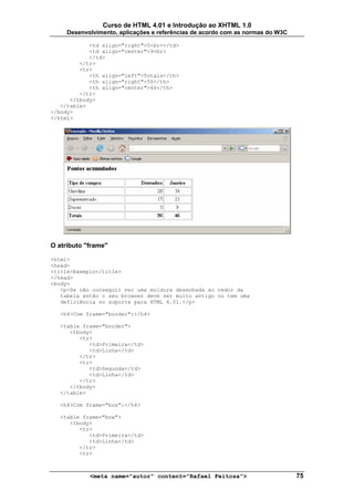 Curso de HTML 4.01 e Introdução ao XHTML 1.0
     Desenvolvimento, aplicações e referências de acordo com as normas do W3C

            <td align="right">5<br></td>
            <td align="center">9<br>
            </td>
         </tr>
         <tr>
            <th align="left">Totais</th>
            <th align="right">50</th>
            <th align="center">46</th>
         </tr>
      </tbody>
   </table>
</body>
</html>




O atributo "frame"

<html>
<head>
<title>Exemplo</title>
</head>
<body>
   <p>Se não conseguir ver uma moldura desenhada ao redor da
   tabela então o seu browser deve ser muito antigo ou tem uma
   deficiência no suporte para HTML 4.01.</p>

   <h4>Com frame="border":</h4>

   <table frame="border">
      <tbody>
         <tr>
            <td>Primeira</td>
            <td>Linha</td>
         </tr>
         <tr>
            <td>Segunda</td>
            <td>Linha</td>
         </tr>
      </tbody>
   </table>

   <h4>Com frame="box":</h4>

   <table frame="box">
      <tbody>
         <tr>
            <td>Primeira</td>
            <td>Linha</td>
         </tr>
         <tr>



            <meta name="autor" content="Rafael Feitosa">                        75
 