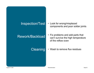 SMT process how to making and defects finding | PDF