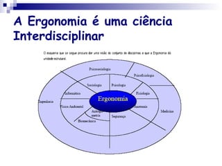 A Ergonomia é uma ciência
Interdisciplinar
 