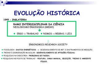 EVOLUÇÃO HISTÓRICA
1949 - INGLATERRA
RAMO INTERDISCIPLINAR DA CIÊNCIA
NEOLOGISMO ERGONOMIA (GREGO)

 ERGO ⇒ TRABALHO  NOMOS ⇒ REGRAS / LEIS

ERGONOMICS RESEARCH SOCIETY
 FISIOLOGIA - GASTOS ENERGÉTICOS → DESENVOLVIMENTO DE MET. E INSTRUMENTOS DE MEDIÇÃO;
 TREINO E COORDENAÇÃO MUSCULAR - DESENVOLVIMENTO DE APTIDÕES FÍSICAS;
 PESQUISAS NA INDÚSTRIA - PROBLEMAS DE FADIGA;
 PESQUISAS NO POSTO DE TRABALHO - POSTURA, CARGA MANUAL, SELECÇÃO, TREINO E AMBIENTE
FÍSICO.
 