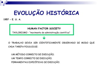 EVOLUÇÃO HISTÓRICA
1957 - E. U. A.

O TRABALHO DEVIA SER CIENTIFICAMENTE OBSERVADO DE MODO QUE
CADA TAREFA POSSUISSE:
UM MÉTODO CORRECTO DE EXECUÇÃO;
UM TEMPO CORRECTO DE EXECUÇÃO;
FERRAMENTAS ESPECÍFICAS DE EXECUÇÃO.
HUMAN FACTOR SOCIETY
TAYLORISMO - “movimento de administração cientifica”
 