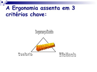 A Ergonomia assenta em 3
critérios chave:
 
