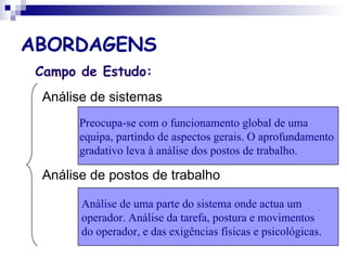 ABORDAGENS
Campo de Estudo:
Análise de sistemas
Análise de postos de trabalho
Preocupa-se com o funcionamento global de uma
equipa, partindo de aspectos gerais. O aprofundamento
gradativo leva à análise dos postos de trabalho.
Análise de uma parte do sistema onde actua um
operador. Análise da tarefa, postura e movimentos
do operador, e das exigências físicas e psicológicas.
 
