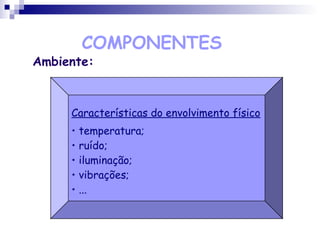 COMPONENTES
Ambiente:
Características do envolvimento físico
• temperatura;
• ruído;
• iluminação;
• vibrações;
• ...
 