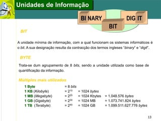 13
Unidades de Informação
A unidade mínima de informação, com a qual funcionam os sistemas informáticos é
o bit. A sua designação resulta da contracção dos termos ingleses “binary” e “digit”.
Trata-se dum agrupamento de 8 bits, sendo a unidade utilizada como base de
quantificação da informação.
1 Byte = 8 bits
1 KB (Kilobyte) = 210 = 1024 bytes
1 MB (Megabyte) = 220 = 1024 Kbytes = 1.048.576 bytes
1 GB (Gigabyte) = 230 = 1024 MB = 1.073.741.824 bytes
1 TB (Terabyte) = 240 = 1024 GB = 1.099.511.627.776 bytes
BI NARY ITDIG
BIT
BIT
BYTE
Múltiplos mais utilizados
 