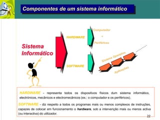 22
Componentes de um sistema informático
HARDWARE
SOFTWARE
Sistema
Informático
Computador
+
Periféricos
HARDWARE - representa todos os dispositivos físicos dum sistema informático,
electrónicos, mecânicos e electromecânicos (ex.: o computador e os periféricos).
SOFTWARE - diz respeito a todos os programas mais ou menos complexos de instruções,
capazes de colocar em funcionamento o hardware, sob a intervenção mais ou menos activa
(ou interactiva) do utilizador.
 
