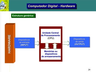 24
HARDWARE
Computador Digital - Hardware
Estrutura genérica
Dispositivos
de entrada
(INPUT)
Dispositivos
de saída
(OUTPUT)
Unidade Central
de Processamento
(CPU)
Memórias ou
dispositivos
de armazenamento
 