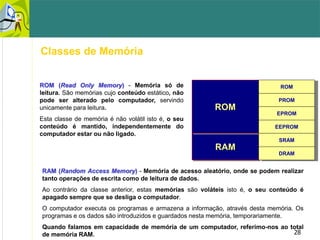 28
Classes de Memória
RAM
ROM
ROM
PROM
EPROM
EEPROM
SRAM
DRAM
ROM (Read Only Memory) - Memória só de
leitura. São memórias cujo conteúdo estático, não
pode ser alterado pelo computador, servindo
unicamente para leitura.
Esta classe de memória é não volátil isto é, o seu
conteúdo é mantido, independentemente do
computador estar ou não ligado.
RAM (Random Access Memory) - Memória de acesso aleatório, onde se podem realizar
tanto operações de escrita como de leitura de dados.
Ao contrário da classe anterior, estas memórias são voláteis isto é, o seu conteúdo é
apagado sempre que se desliga o computador.
O computador executa os programas e armazena a informação, através desta memória. Os
programas e os dados são introduzidos e guardados nesta memória, temporariamente.
Quando falamos em capacidade de memória de um computador, referimo-nos ao total
de memória RAM.
 