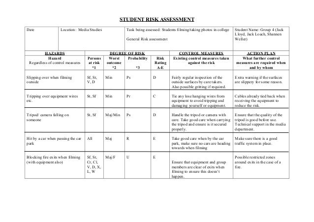 it risk assessment template