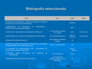 38
Bibliografia seleccionadaBibliografia seleccionada
titulo autor editor ISBN
LEGISLAÇÃO DE SEGURANÇA, HIGIENE E SAÚDE NO TRABALHO
APLICÁVEL AO SECTOR DA CONSTRUÇÃO
  AICCOPN  
COORDENAÇÃO DE SEGURANÇA NA CONSTRUÇÃO -
PERSPECTIVAS DE DESENVOLVIMENTO
  IDICT  
CONSTRUÇÃO - QUALIDADE E SEGURANÇA NO TRABALHO
L. M. ALVES DIAS, JORGE
M. H. PIRES
IDICT 972-8321-20-1
CONSTRUÇÃO CIVIL - MANUAL DE SEGURANÇA NO ESTALEIRO LUIS FONTES MACHADO
IDICT &
AECOPS
972-8197-09-8
LEGISLAÇÃO DE OBRAS PÚBLICAS
DRA. MARIA DO ROSÁRIO
COIMBRA
UP  
SISTEMA DE QUALIFICAÇÃO PARA O EXERCÍCIO DA ACTIVIDADE
DE CONSTRUÇÃO CIVIL E OBRAS PÚBLICAS
PROF. L. M. ALVES DIAS UP  
5ªs JORNADAS DE CONSTRUÇÕES CIVIS - SEGURANÇA NA
CONSTRUÇÃO: ANÁLISE E REFLEXÃO
 
FEUP -
DECIVIL
 
LEGISLAÇÃO SOBRE SEGURANÇA NO TRABALHO DA
CONSTRUÇÃO
L. M. ALVES DIAS FEUP  
ORGANIZAÇÃO E INSTALAÇÃO DE ESTALEIROS
L. M. ALVES DIAS;
ALFREDO SOEIRO; LUIS M.
BRAGANÇA
UP  
 