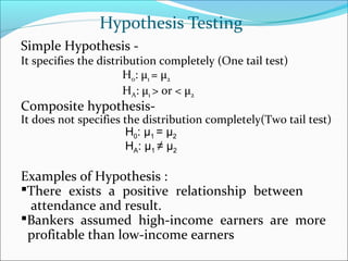 Simple Hypothesis Testing Examples 1192012 155942 f023_=_statistical_inference | PPT