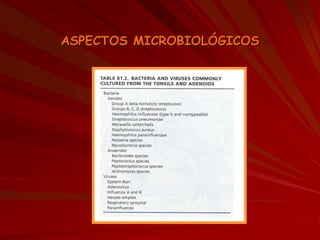 ASPECTOS MICROBIOLÓGICOS
 