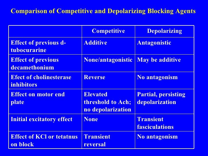 atropine antidote neostigmine atropine antidote neostigmine