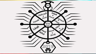 كيف تحقق اهدافك+ خطة عمل واضحة لسنة كاملة