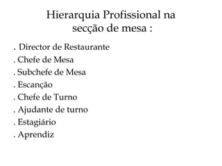 Hierarquia Profissional na
             secção de mesa :
. Director de Restaurante
. Chefe de Mesa
. Subchefe de Mesa
. Escanção
. Chefe de Turno
. Ajudante de turno
. Estagiário
. Aprendiz
 