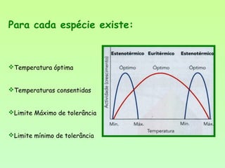 Para cada espécie existe:
Temperatura óptima
Temperaturas consentidas
Limite Máximo de tolerância
Limite mínimo de tolerância
 