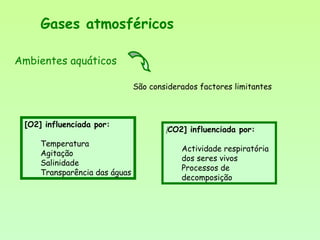 Gases atmosféricos
Ambientes aquáticos
São considerados factores limitantes
[O2] influenciada por:
Temperatura
Agitação
Salinidade
Transparência das águas
[CO2] influenciada por:
Actividade respiratória
dos seres vivos
Processos de
decomposição
 