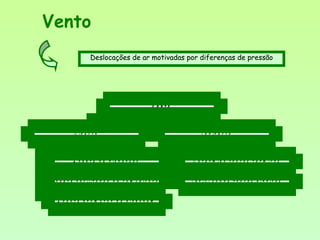 Vento
Deslocações de ar motivadas por diferenças de pressão
A g e n t e d e d is p e r s ã o
A g e n t e f a c il it a d o r d e c o m u n ic a ç ã o
A g e n t e p r o m o t o r d e p l a n a g e m
D ir e c t a
D e t e r m in a t r o c a s t é r m ic a s
I n f l u i s o b r e t r o c a s h íd r ic a s
I n d ir e c t a
V e n t o
 