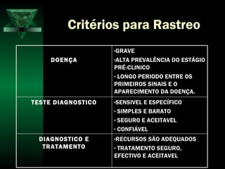 Critérios para Rastreo
-RECURSOS SÃO ADEQUADOS
- TRATAMENTO SEGURO,
EFECTIVO E ACEITAVEL
DIAGNOSTICO E
TRATAMENTO
-SENSIVEL E ESPECÍFICO
- SIMPLES E BARATO
- SEGURO E ACEITAVEL
- CONFIÁVEL
TESTE DIAGNOSTICO
-GRAVE
-ALTA PREVALÊNCIA DO ESTÁGIO
PRÉ-CLINICO
- LONGO PERIODO ENTRE OS
PRIMEIROS SINAIS E O
APARECIMENTO DA DOENÇA.
DOENÇA
 
