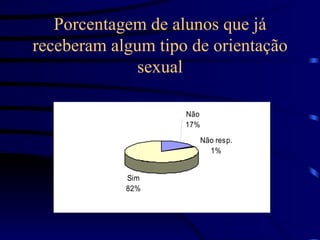 Porcentagem de alunos que já receberam algum tipo de orientação sexual 