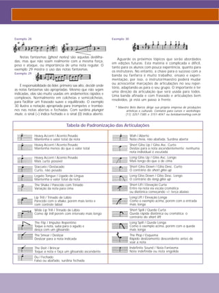 * Maestro Beto Barros dirige sua própria empresa de produções 
artísticas e culturais. Contatos para cursos e workshops: 
(11) 3257-7385 e 3151-4047 ou betobarros@ieg.com.br 
Tabela de Padronização das Articulações 
Heavy Accent / Acento Pesado 
Mantenha o valor total da nota 
Heavy Accent / Acento Pesado 
Mantenha menos do que o valor total 
Heavy Accent / Acento Pesado 
Mais curto possível 
Staccato / Destacado 
Curto, não pesado 
Legato Tongue / Ligado de Língua 
Mantenha o valor total da nota 
The Shake / Parecido com Trinado 
Variação da nota para cima 
Lip Trill / Trinado de Lábio 
Parecido com o shake, porém mais lento e 
com controle labial 
Wide Lip Trill / Trinado de Lábio 
Como lip trill porém com intervalo mais longo 
The Flip / Impulso Repentino 
Toque a nota, suba para o agudo e 
desça com um glissando 
The Smear / Deslizar 
Deslizar para a nota indicada 
The Doit / Brincar 
Toque a nota e faça um glissando ascendente 
Du / Fechado 
Falso ou abafado, surdina fechada 
Exemplo 30 
Aguarde os próximos tópicos que serão abordados 
em edições futuras. Esta matéria é complicada e difícil, 
tanto para os alunos com pouca experiência, quanto para 
os instrutores. No entanto, a chave para o sucesso com a 
banda ou fanfarra é muito trabalho, ensaio e experi-mentação, 
por isso, o instrutor/maestro poderá mudar 
ou acrescentar marcações de articulações no seu reper-tório, 
adaptando-as para o seu grupo. O importante é ter 
uma direção da articulação que será usada para todos. 
Uma banda afinada e com fraseado e articulações bem 
resolvidos, já está um passo à frente. 
Wah / Aberto 
Nota cheia, não abafada. Surdina aberta 
Short Gliss Up / Gliss Asc. Curto 
Deslize para a nota ascendentemente; nenhuma 
nota individual é escutada 
Long Gliss Up / Gliss Asc. Longo 
Mais longo do que o de cima 
Short Gliss Down / Gliss Desc. Curto 
O contrário do short gliss up 
Long Gliss Down / Gliss Desc. Longo 
O contrário do long gliss up 
Short Lift / Elevação Curta 
Entre na nota via escala cromática 
ou diatônica começando +/- terça abaixo 
Long Lift / Elevação Longa 
Como o exemplo acima, porém com a entrada 
mais longa 
Short Spill / Queda Curta 
Queda rápida diatônica ou cromática; o 
contrário do short lift 
Long Spill / Queda Longa 
Como o exemplo acima, porém com a queda 
mais longa 
The Plop / Esquema 
Rápido deslizamento descendente antes de 
soar a nota 
Indefinite Sound / Nota Fantasma 
Nota indefinida ou nota engolida 
Exemplo 28 
Notas fantasmas (ghost notes) são aquelas dedilha-das, 
mas que não soam realmente com a mesma força, 
peso e ataque, ou importância de uma nota regular. O 
exemplo 29 mostra o uso das notas fantasmas. 
Exemplo 29 
É responsabilidade do líder, primeiro sax alto, decidir onde 
as notas fantasmas são apropriadas. Mesmo que não sejam 
indicadas, elas são muito usadas em andamentos rápidos e 
complexos. Normalmente em colcheias e semicolcheias, 
para facilitar um fraseado suave e equilibrado. O exemplo 
30 ilustra a notação apropriada para trompetes e trombo-nes 
nas notas abertas e fechadas. Com surdina plunger 
mute, o sinal (+) indica fechado e o sinal (0) indica aberto. 
 