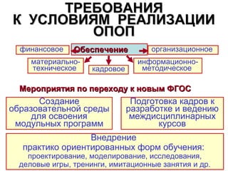 ТРЕБОВАНИЯ
К УСЛОВИЯМ РЕАЛИЗАЦИИ
         ОПОП
  финансовое    Обеспечение          организационное
     материально-                 информационно-
     техническое     кадровое      методическое

  Мероприятия по переходу к новым ФГОС
       Создание                  Подготовка кадров к
образовательной среды           разработке и ведению
     для освоения                междисциплинарных
 модульных программ                    курсов
                 Внедрение
  практико ориентированных форм обучения:
    проектирование, моделирование, исследования,
  деловые игры, тренинги, имитационные занятия и др.
 