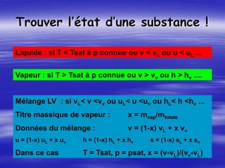 Trouver l’état d’une substance !
Liquide : si T < Tsat à p connue ou v < vL ou u < uL ...
Vapeur : si T > Tsat à p connue ou v > vv ou h > hv ....
Mélange LV : si vL< v <vv ou uL< u <uv ou hL< h <hv ...
Titre massique de vapeur : x = mvap/mtotale
Données du mélange : v = (1-x) vL + x vv
u = (1-x) uL + x uv h = (1-x) hL + x hv s = (1-x) sL + x sv
Dans ce cas T = Tsat, p = psat, x = (v-vL)/(vv-vL)
 