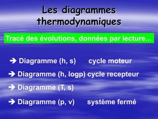 Les diagrammes
thermodynamiques
 Diagramme (h, s) cycle moteur
 Diagramme (h, logp) cycle recepteur
 Diagramme (T, s)
 Diagramme (p, v) système fermé
Tracé des évolutions, données par lecture...
 