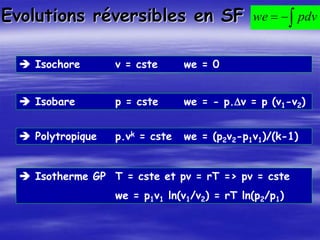 Evolutions réversibles en SF 

 pdv
we
 Isochore v = cste we = 0
 Isobare p = cste we = - p.Dv = p (v1-v2)
 Polytropique p.vk = cste we = (p2v2-p1v1)/(k-1)
 Isotherme GP T = cste et pv = rT => pv = cste
we = p1v1 ln(v1/v2) = rT ln(p2/p1)
 