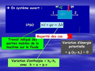  En système ouvert :
1PSO
1 2
wi qe
ep
ec
h
qe
wi D

D

D


Travail indiqué des
parties mobiles de la
machine sur le fluide
Variation d’enthalpie = h2-h1
avec h = u + p.v
Variation d’énergie
potentielle
= g.(z2-z1) ~ 0
Cas des tuyères
Majorité des cas
 