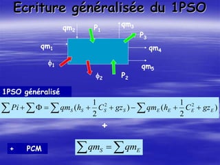 Ecriture généralisée du 1PSO
P1
P2
P3
f1
f2
qm1
qm2
qm3
qm4
qm5
)
2
1
(
)
2
1
( 2
2
E
E
E
E
S
S
S
S gz
C
h
qm
gz
C
h
qm
Pi 






 



+
+ PCM 
  E
S qm
qm
1PSO généralisé
 
