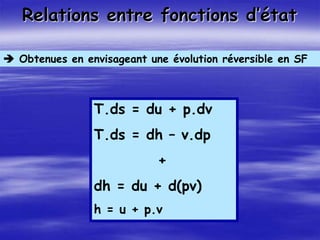 Relations entre fonctions d’état
 Obtenues en envisageant une évolution réversible en SF
T.ds = du + p.dv
T.ds = dh – v.dp
+
dh = du + d(pv)
h = u + p.v
 