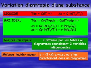 Variation d’entropie d’une substance
LIQUIDE Tds = CdT => Ds = C ln(T2/T1)
GAZ IDEAL Tds = CvdT+pdv = CpdT-vdp =>
Ds = Cv ln(T2/T1) + r ln(v2/v1)
Ds = Cp ln(T2/T1) - r ln(p2/p1)
Mélange liquide-vapeur s = (1-x).sL+x.sV ou s lue
directement dans un diagramme
Gaz réel ou vapeur s obtenue par les tables ou
diagrammes connaissant 2 variables
indépendantes
 