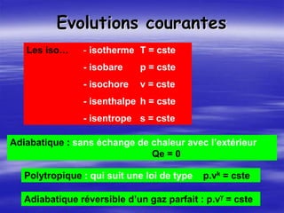 Evolutions courantes
Les iso… - isotherme T = cste
- isobare p = cste
- isochore v = cste
- isenthalpe h = cste
- isentrope s = cste
Adiabatique : sans échange de chaleur avec l’extérieur
Qe = 0
Polytropique : qui suit une loi de type p.vk = cste
Adiabatique réversible d’un gaz parfait : p.vg = cste
 