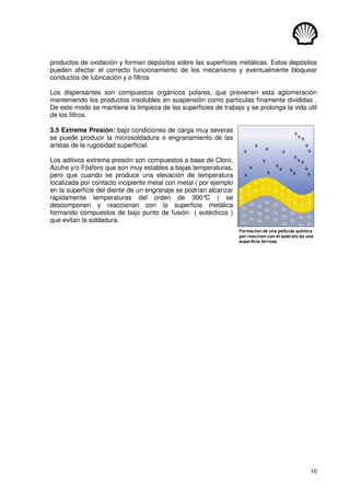 10
productos de oxidación y forman depósitos sobre las superficies metálicas. Estos depósitos
pueden afectar el correcto funcionamiento de los mecanismo y eventualmente bloquear
conductos de lubricación y o filtros
Los dispersantes son compuestos orgánicos polares, que previenen esta aglomeración
manteniendo los productos insolubles en suspensión como partículas finamente divididas .
De este modo se mantiene la limpieza de las superficies de trabajo y se prolonga la vida útil
de los filtros.
3.5 Extrema Presión: bajo condiciones de carga muy severas
se puede producir la microsoldadura o engranamiento de las
aristas de la rugosidad superficial.
Los aditivos extrema presión son compuestos a base de Cloro,
Azufre y/o Fósforo que son muy estables a bajas temperaturas,
pero que cuando se produce una elevación de temperatura
localizada por contacto incipiente metal con metal ( por ejemplo
en la superficie del diente de un engranaje se podrían alcanzar
rápidamente temperaturas del orden de 300°
C ) se
descomponen y reaccionan con la superficie metálica
formando compuestos de bajo punto de fusión ( eutécticos )
que evitan la soldadura.
Fe
s
Fe
s
Fe
s
Fe
s
Fe
s
Fe
s
Fe
s
Fe
s
Fe
s
Fe
s
Fe
s
Fe
s
Fe
s
Fe
s
Fe
s
Fe
s
Fe
s
Fe
s
Fe
s
Fe
s
Fe
s
Fe
s
S
S
S
S
S
S
S
S
S
S
S
S
S
S
S
S
S
S
S
S
S
S
Fe
Fe
Fe
Fe
Fe
Fe
Fe
Fe
Fe
Fe
Fe
Fe
Fe
Fe
Fe
Fe
Fe
Fe
Fe
Fe
Fe
Fe
Fe
Fe
Formacion de una pelicula quimica
por reaccion con el sustrato de una
superficie ferrosa.
 