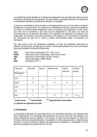 25
La cantidad de aceite disuelta en el refrigerante depende de la naturaleza de ambos y de las
presiones y temperaturas de operación. En este sentido, es posible clasificar a los productos
en totalmente miscibles, parcialmente miscibles o inmiscibles.
Cuando la miscibilidad es total, el aceite y el refrigerante forman una única fase a cualquier
temperatura y concentración. En cambio si la miscibilidad es parcial, cuando la temperatura
es inferior a la denominada temperatura crítica, se produce una separación en dos fases:
una más rica en lubricante y otra más rica en refrigerante lo cual tiene una serie de
consecuencias en la operación del sistema. Por ejemplo si la separación se produce en el
evaporador, se tenderá a acumular lubricante en la serpentina, lo cual reduce la eficiencia
de transmisión de calor de la misma y puede eventualmente dejar al compresor sin
lubricación.
Por esta razón el tipo de refrigerante empleado y el tipo de instalación determinan la
elección del lubricante. La tabla que se indica a continuación puede servir como orientación
para las principales familias de refrigerantes.
CFC Cloro-fluoro-carbonados ( R11, R12, R13 )
HCFC Hidro-cloro-fluoro-carbonados ( R22, R123, R124 )
HFC Hidro-fluoro-carbonados ( R134a, R143a )
HC Hidrocarbonados ( R290, R600 )
NH3 Amoníaco ( R717 )
Lubricante Minerales Esteres Alkilbencenos Polialfa
oleofinas
Polialken
glicoles
Refrigerante

CFC ** **
HCFC ** *** ** **
HFC ***
HC **
NH3 * ** *** *** (1)
* puede usarse ** recomendado *** especialmente recomendado
(1) sistemas sin separador de aceite
2. Propiedades
a) Viscosidad adecuada: El aceite debe tener una viscosidad suficiente a las relativamente
altas temperaturas en la descarga del compresor sin que por ello sea muy elevada a las
bajas temperaturas que se registran en la succión. Es decir que se requiere un aceite con
el mayor índice de viscosidad posible ( compatible con otros requerimientos ). Además debe
tenerse en cuenta el efecto de dilución del aceite por el refrigerante ( miscibilidad ). Por lo
general se emplean los grados ISO 32, 46 y 68.
 